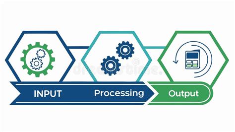 system process flow input processing output diagram efficiency