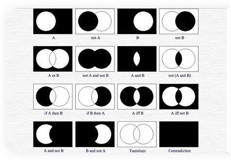 Venn Diagram Of Logic Gates