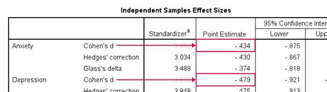 Spss Independent Samples T Test Beginners Tutorial