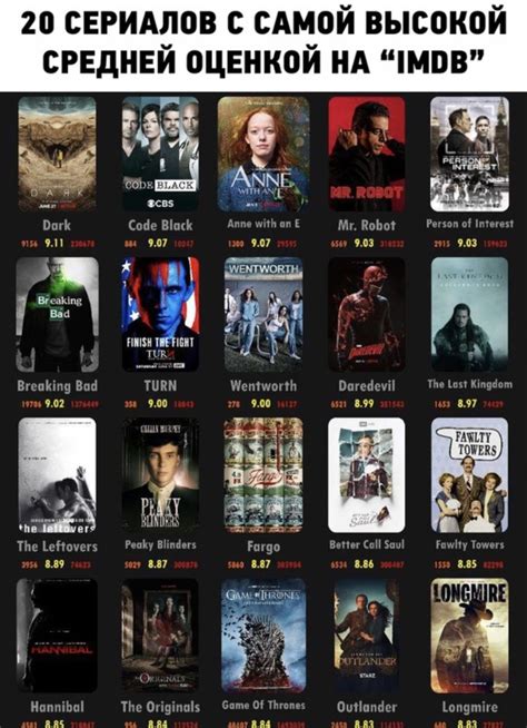 Top 10 Most Popular Tv Shows Of All Time Best Imdb Rated Tv Series All