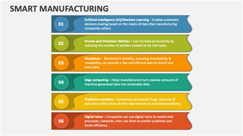 Smart Manufacturing Powerpoint Presentation Slides Ppt Template