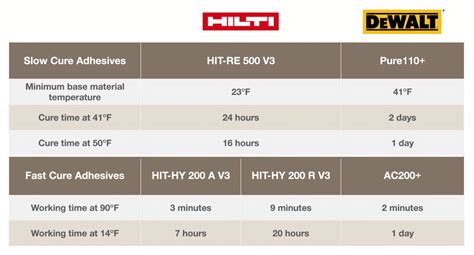 Hilti Hit Re V Epoxy Gun Free Return Medisur Rgl Ar