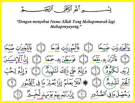 Surat Al Kafirun Beserta Artinya Dan Tajwidnya