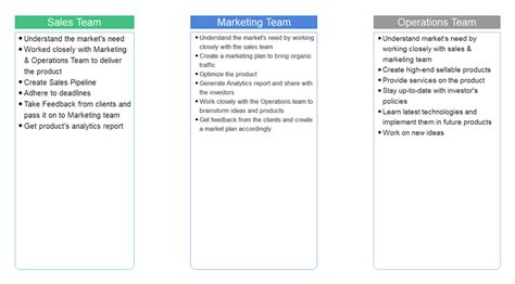 Free Editable Affinity Diagram Examples | EdrawMax Online