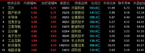 美国封锁逼出强国“芯” 半导体个股引领a股v型反转 每经网