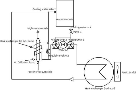 Fire Pump Room Schematic