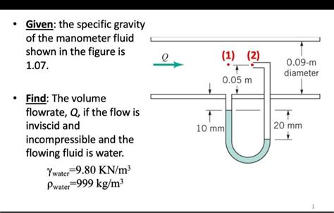 Solved Given The Specific Gravity Of The Manometer Fluid Chegg