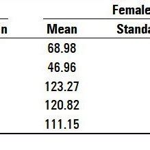 Pdf Mandibular Ramus An Indicator For Sex Determination A Digital Radiographic Study