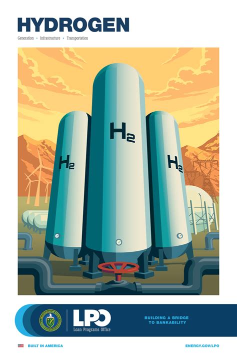 Sector Spotlight: Clean Hydrogen | Department of Energy