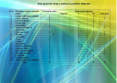 Grade Didactice Liceu Teoretic Liviu Rebreanu