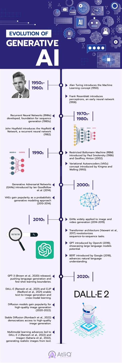 Generative Ai Explained A Beginners Comprehensive Guide