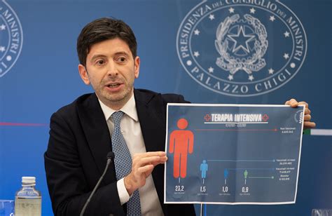 Covid Speranza Mostra Il Grafico Sui Ricoveri In Terapia Intensiva