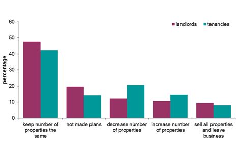 English Private Landlord Survey 2021 Main Report Govuk