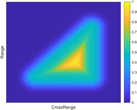 Differentiable Sar Renderer And Sar Target Reconstruction Deepai