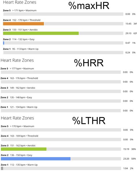 Garmin running zones : r/GarminWatches