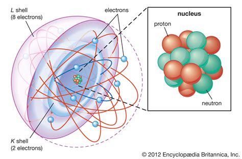 Atom - Electrons, Orbitals, Energy | Britannica
