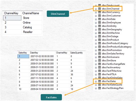 Join No Sql Conceitos E Aplicações Guia Para Iniciantes