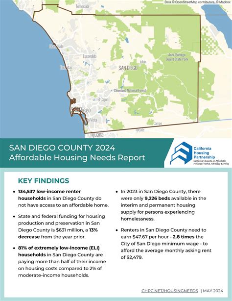 Annual Housing Needs Report Shows Growing Gap Between Housing Supply