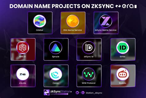 Zksync Station On Twitter The Domain Name Is Now Becoming An