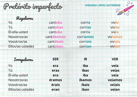 Verbo Ter No Preterito Imperfeito Revoeduca