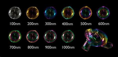 Soap Bubble Shader Color Vs Thickness Rblender