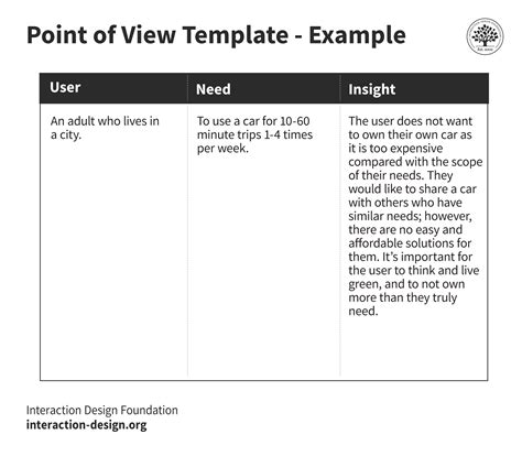 What are User Needs? | IxDF