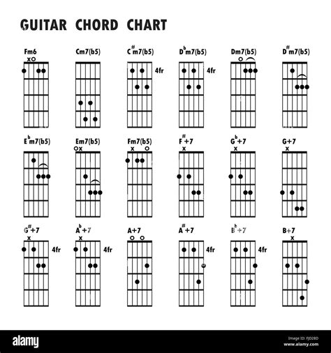 Guitarra Y Notas Musicales Nota Musical Dibujo De Gui