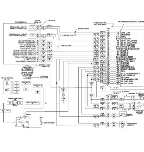 Hmmwv Wiring Schematic