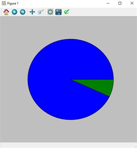 Python Plotting Live Pie Chart Using Matplotlib Pyplot Stack Overflow Hot Sex Picture