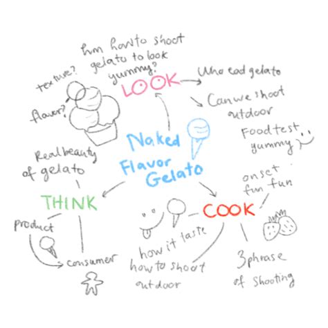 Naked Flavor Gelato Behance