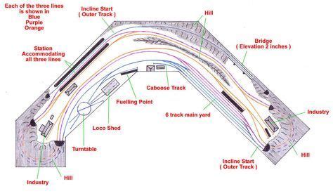 model railroad shelf plans | HO TRACK LAYOUT HELP please check my ...