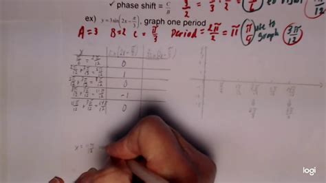 Graphing Sine Phase Shift Youtube