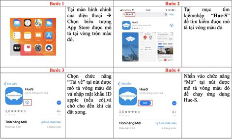 nhan uu dai khi thanh toan qua ung dung hue  tai fpt shop