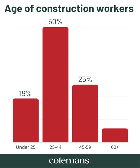 Bus driver salary uk increases help combat the shortage 10