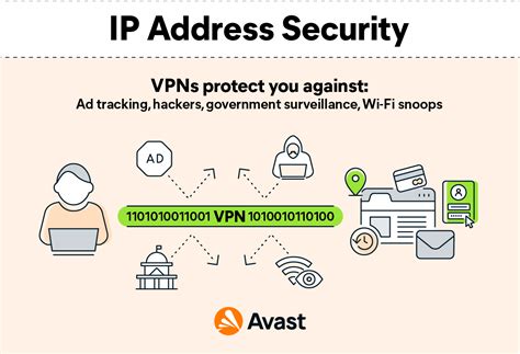 Public Vs Private Ip Addresses Whats The Difference 2022