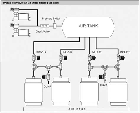 Rv Air Bag Suspension Pressure Howtodrawarosepetal