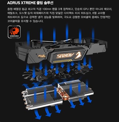 제이씨현시스템㈜ 메모리 스피드 업 기가바이트 Gtx1080 Aorus X11 출시 Aorus