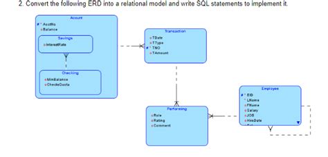 Solved 2 Convert The Following ERD Into A Relational Model Chegg