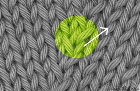 How to do the KLL knitting increase (knit through left loop)