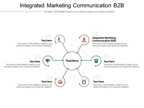 50 Proven B2b Integrated Marketing Campaign Strategies For 2023