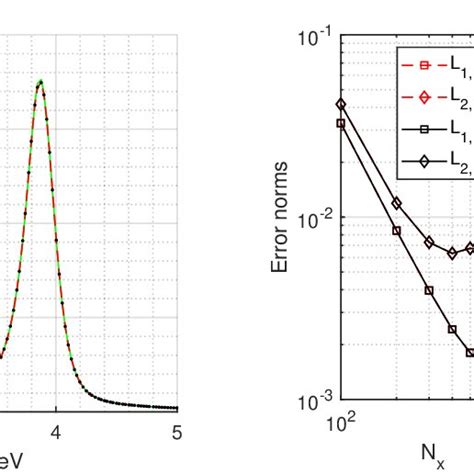 [Color online]: (a) The transmittance spectrum from 160 continuous ...