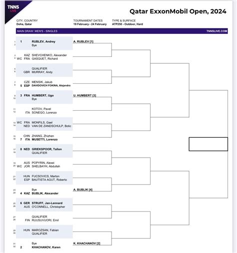 DOHA 2024 - ATP 250 | Mens Tennis Forums