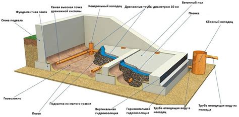 Jak se zbavit vlhkosti v garáži způsoby jak eliminovat vlhkost plísně