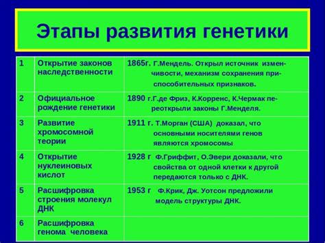 Интересные факты о ДНК: 15 увлекательных открытий о генетическом коде жизни