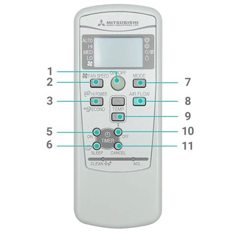 Как открыть пульт от кондиционера мицубиси электрик - фото