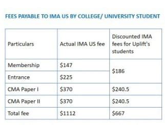 Us Cma Salary Eligibility Course Fees Syllabus Duration