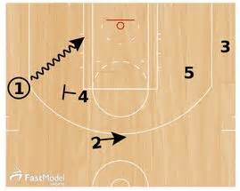 Basketball Plays: 3 Point Sets