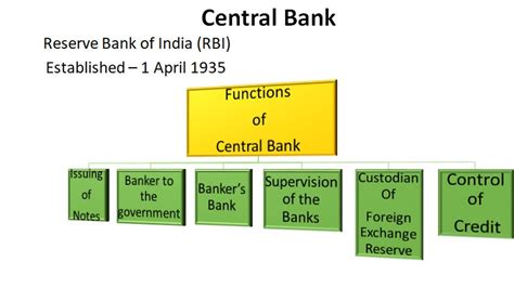 💣 Central Bank Rbi Central Bank Of India Rbi 2022 10 06