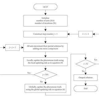 Block Diagram Of PID Controller By The Z N And Pole Placement Method