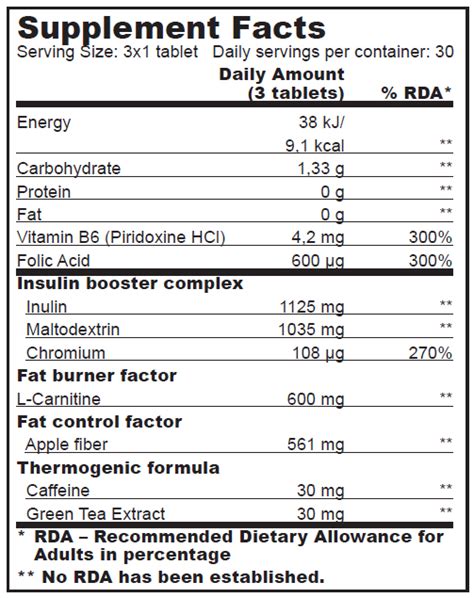Rasvapõletaja Mega Fat Burner 90tab BioTech USA - Medpoint